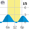 Barnegat Inlet tide chart for Friday, November 15, 2024