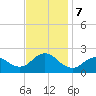 Barnegat Inlet tide chart for Thursday, November 7, 2024