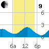 Barnegat Inlet tide chart for Saturday, November 9, 2024