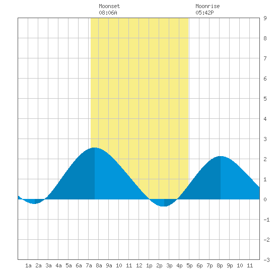 Barnegat Inlet tide chart for Tuesday, January 14, 2025