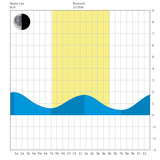 Barnegat Inlet tide chart for Tuesday, January 21, 2025