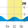 Barnegat Inlet tide chart for Thursday, March 20, 2025