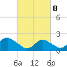 Barnegat Inlet tide chart for Saturday, March 8, 2025