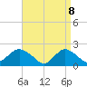 Barnegat Inlet tide chart for Tuesday, April 8, 2025