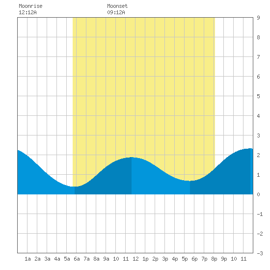 Barnegat Inlet tide chart for Saturday, May 17, 2025
