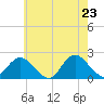 Barnegat Inlet tide chart for Friday, May 23, 2025