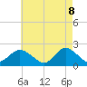 Barnegat Inlet tide chart for Thursday, May 8, 2025