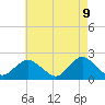 Barnegat Inlet tide chart for Friday, May 9, 2025