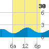 Barnegat Inlet tide chart for Saturday, August 30, 2025