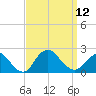 Barnegat Inlet tide chart for Friday, September 12, 2025