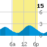 Barnegat Inlet tide chart for Monday, September 15, 2025