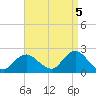 Barnegat Inlet tide chart for Friday, September 5, 2025