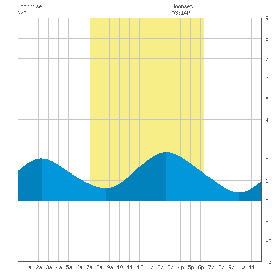 Barnegat Inlet tide chart for Tuesday, October 14, 2025