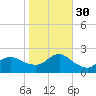 Barnegat Inlet tide chart for Thursday, October 30, 2025