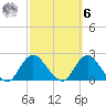 Barnegat Inlet tide chart for Monday, October 6, 2025