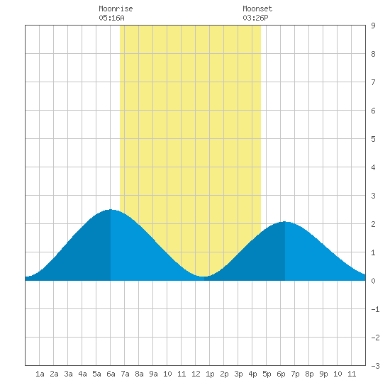Barnegat Inlet tide chart for Tuesday, November 18, 2025