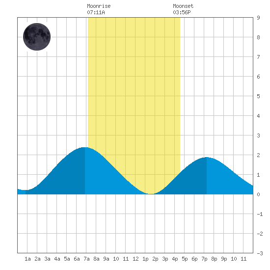 Barnegat Inlet tide chart for Friday, December 19, 2025