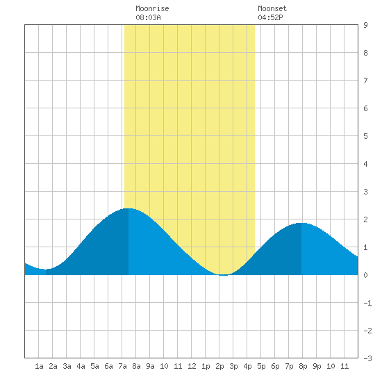 Barnegat Inlet tide chart for Saturday, December 20, 2025