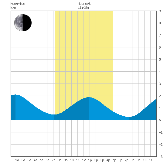 Barnegat Inlet tide chart for Saturday, January 10, 2026
