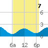 Barnegat Inlet tide chart for Tuesday, April 7, 2026