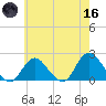 Barnegat Inlet tide chart for Saturday, May 16, 2026