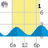 Barnegat Inlet tide chart for Friday, May 1, 2026