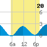Barnegat Inlet tide chart for Wednesday, May 20, 2026