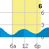 Barnegat Inlet tide chart for Wednesday, May 6, 2026