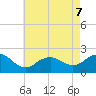 Barnegat Inlet tide chart for Thursday, May 7, 2026