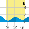 Barnegat Inlet tide chart for Saturday, June 6, 2026