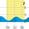 Barnegat Inlet tide chart for Sunday, June 7, 2026