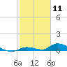Little Torch Key tide chart for Monday, January 11, 2021