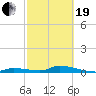 Little Torch Key tide chart for Friday, February 19, 2021