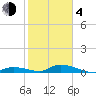 Little Torch Key tide chart for Thursday, February 4, 2021