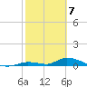 Little Torch Key tide chart for Sunday, February 7, 2021
