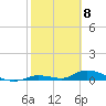 Little Torch Key tide chart for Monday, February 8, 2021