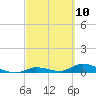 Little Torch Key tide chart for Wednesday, March 10, 2021