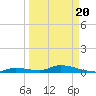 Little Torch Key tide chart for Saturday, March 20, 2021