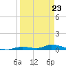 Little Torch Key tide chart for Tuesday, March 23, 2021