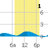 Little Torch Key tide chart for Thursday, April 1, 2021
