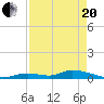 Little Torch Key tide chart for Tuesday, April 20, 2021