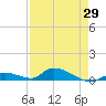 Little Torch Key tide chart for Thursday, April 29, 2021