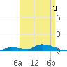 Little Torch Key tide chart for Saturday, April 3, 2021