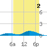 Little Torch Key tide chart for Sunday, May 2, 2021