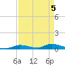 Little Torch Key tide chart for Wednesday, May 5, 2021