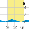 Little Torch Key tide chart for Sunday, May 9, 2021