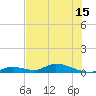 Little Torch Key tide chart for Tuesday, June 15, 2021