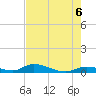 Little Torch Key tide chart for Sunday, June 6, 2021