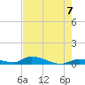 Little Torch Key tide chart for Monday, June 7, 2021