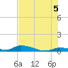 Little Torch Key tide chart for Monday, July 5, 2021